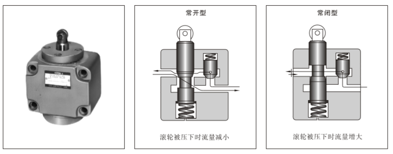 減速閥，單向減速閥