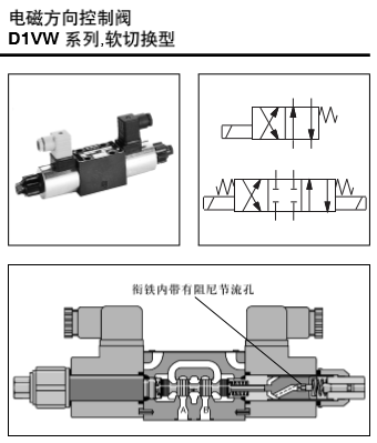 電磁方向控制閥D1VW系列，軟切換型