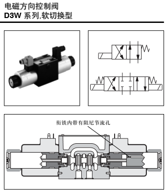 電磁方向控制閥 D3W系列，軟切換型